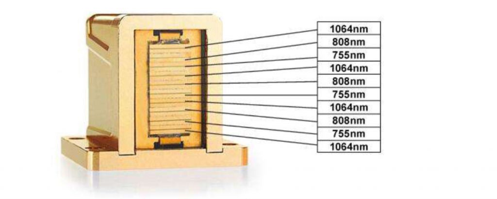 Repartição do cabeçalho do laser de 3 bandas 